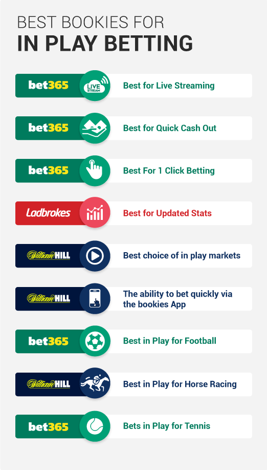 Best In Play and Live betting Bookies