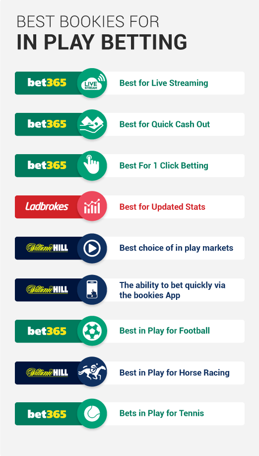 Bet365 Live Inplay Football Bet365 Live Inplay Football