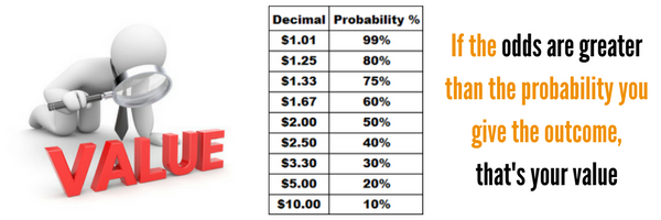 how betting odds work