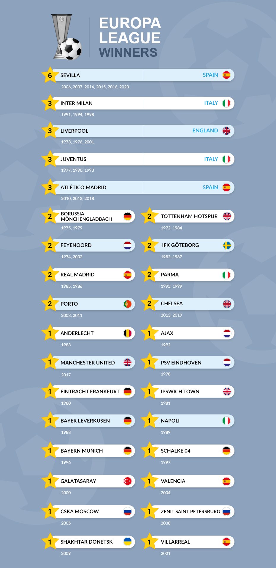 uefa cup outright odds
