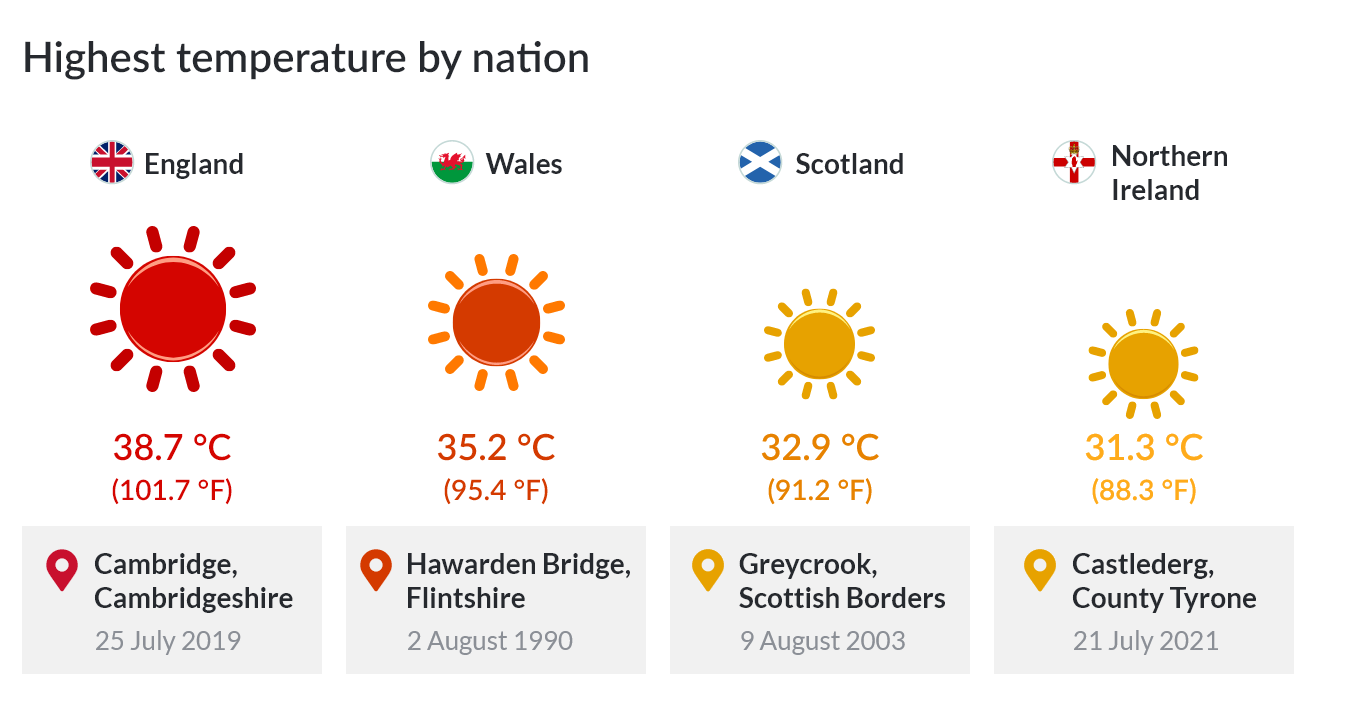 online betting companies uk weather
