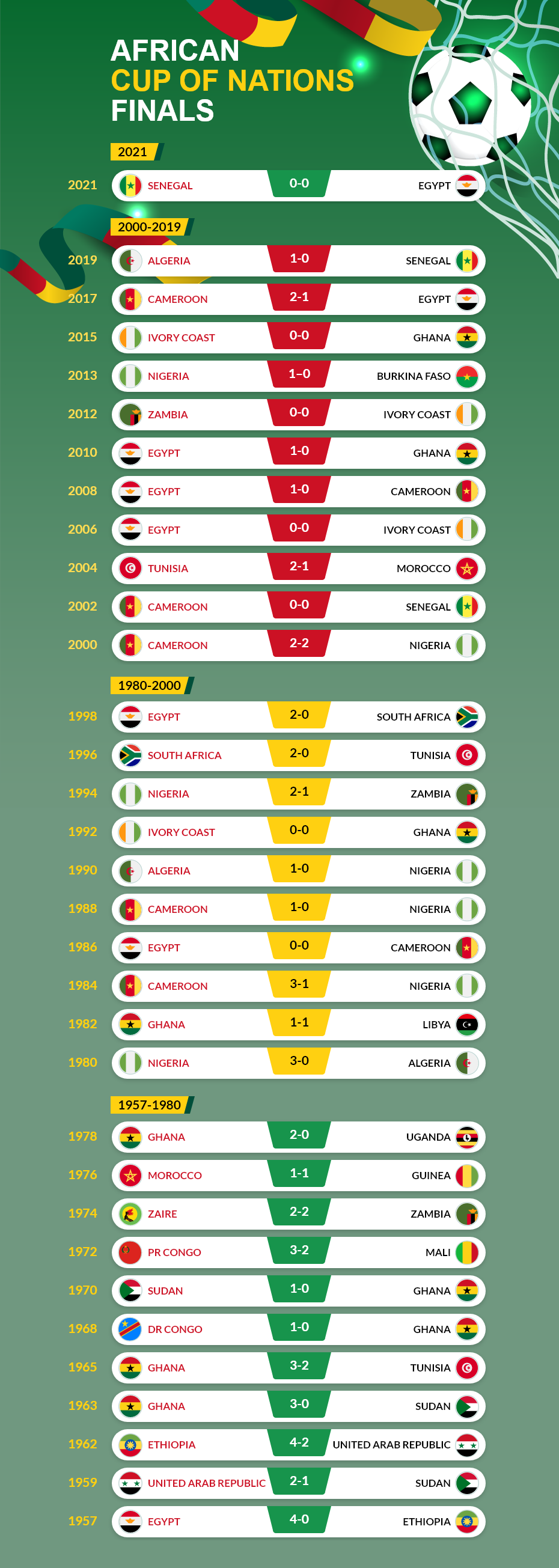 tunisia vs guinea betting expert tips