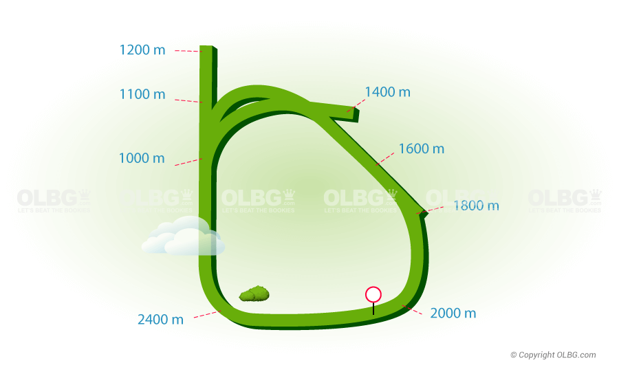 Caulfield Flat Racecourse Map