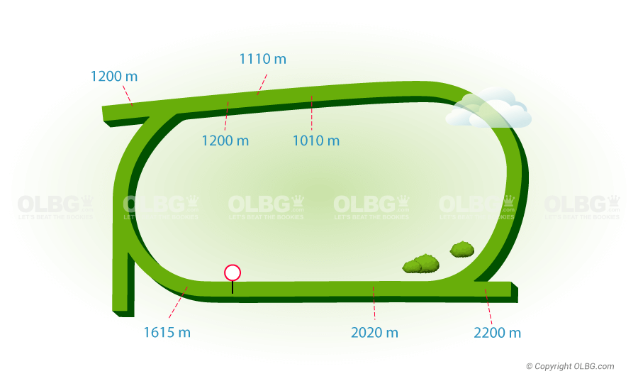Doomben Flat Racecourse Map