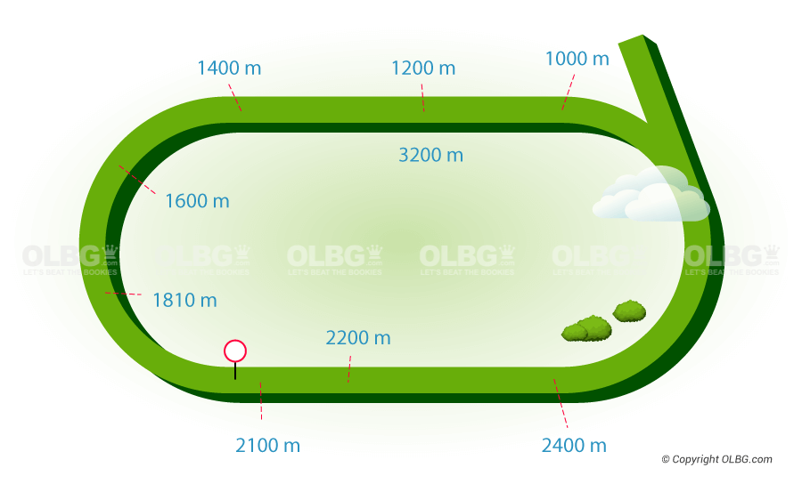 Eagle Farm Flat Racecourse Map