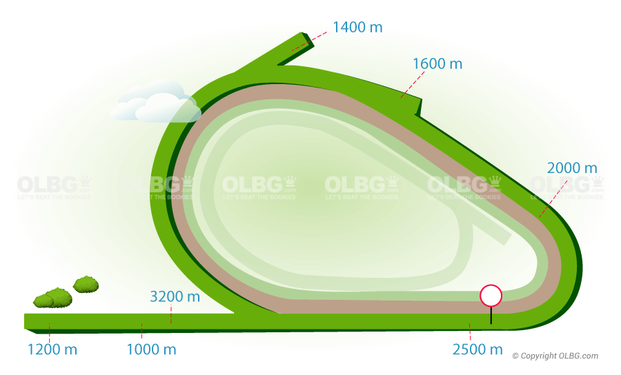 Flemington Flat Racecourse Map