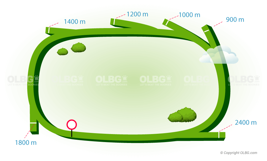 Gold Coast Flat Racecourse Map