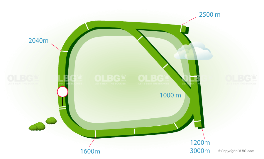 Moonee Valley Flat Racecourse Map