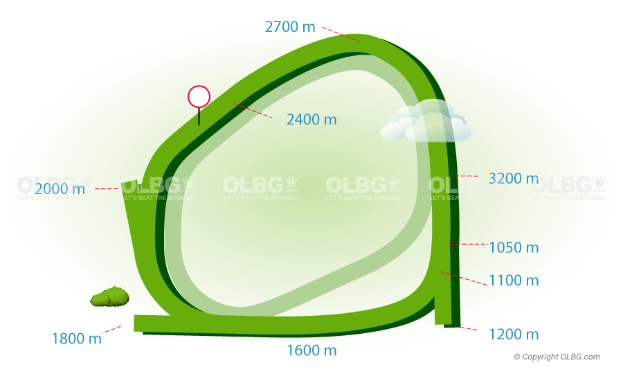 Morphetville Flat Racecourse Map