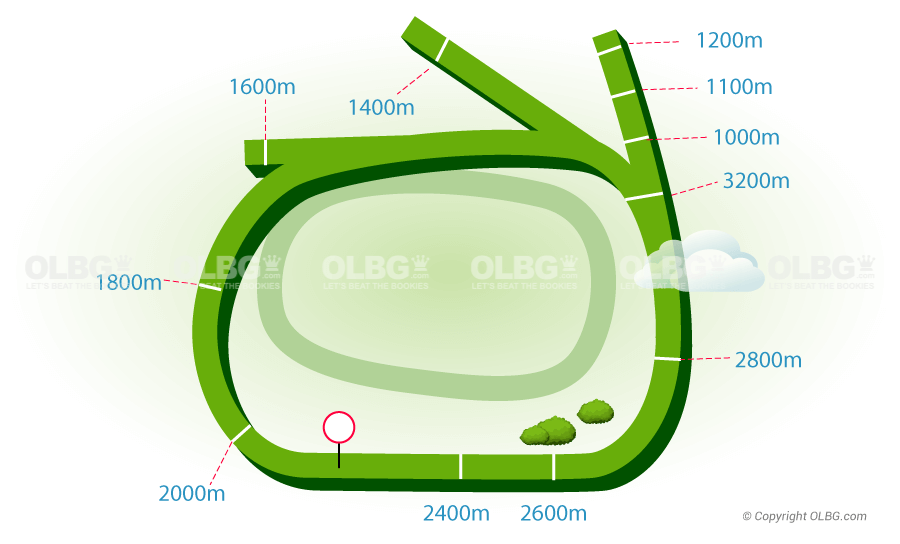 Randwick Flat Racecourse Map