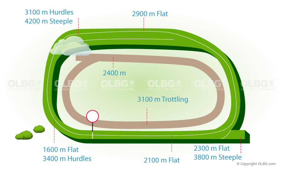 Angers Flat Racecourse Map