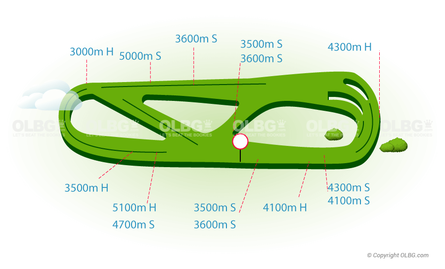 Auteuil Flat Racecourse Map