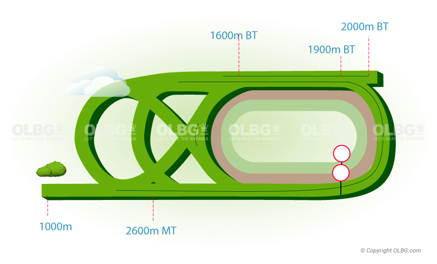 Cagnes Sur Mer Flat Racecourse Map