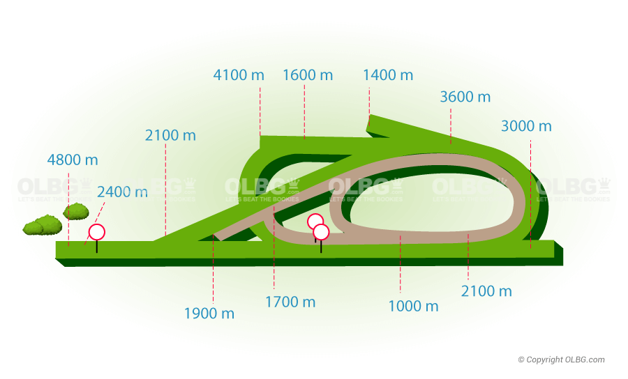 Chantilly Flat Racecourse Map