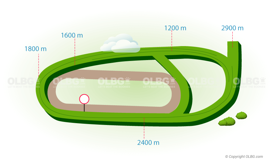 Clairefontaine Flat Racecourse Map