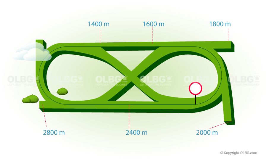 Compiegne Flat Racecourse Map
