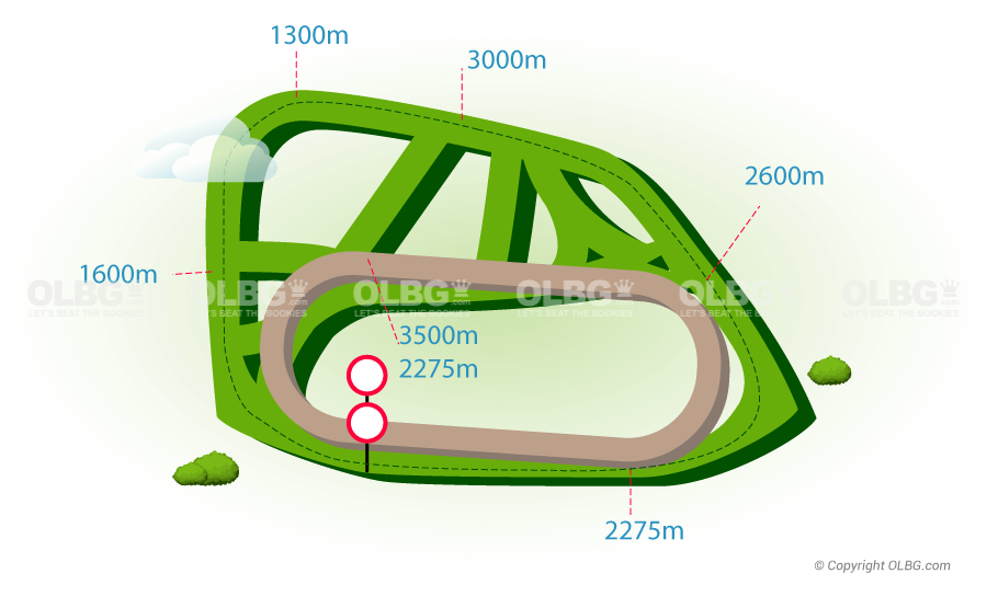 Craon Flat Racecourse Map