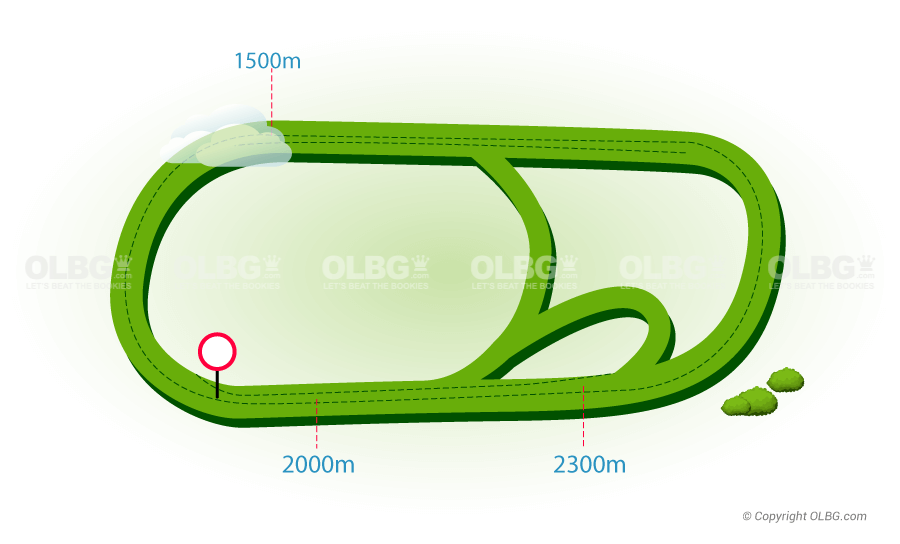 Dax Flat Racecourse Map