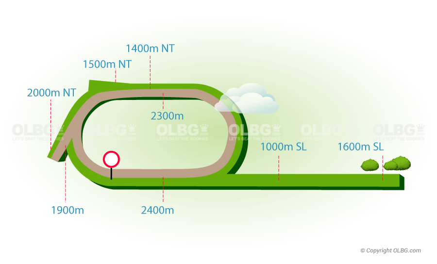 Deauville Flat Racecourse Map