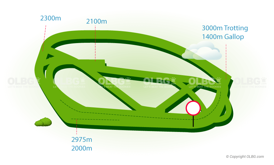 Le Lion D'Angers Flat Racecourse Map