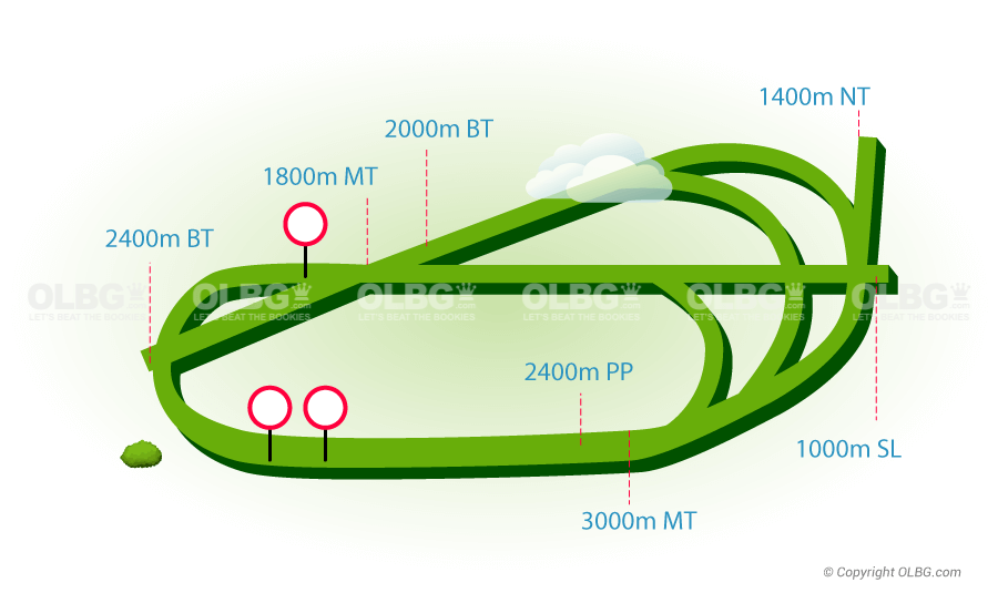 Longchamp Flat Racecourse Map