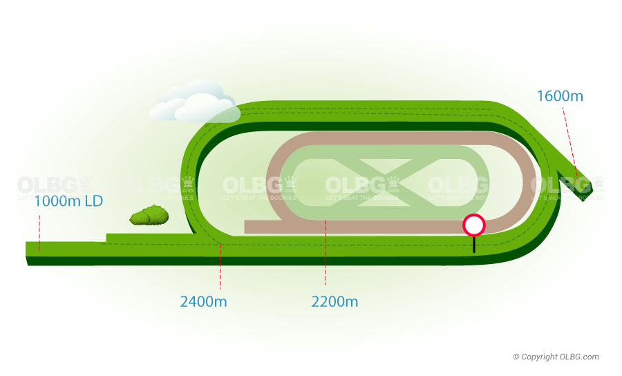 Lyon Parilly Flat Racecourse Map