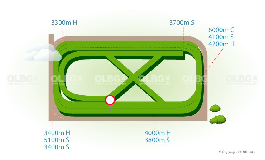 Pau Flat Racecourse Map