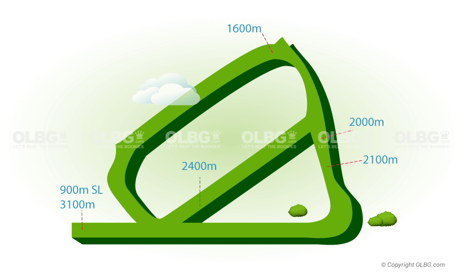 Saint Cloud Flat Racecourse Map