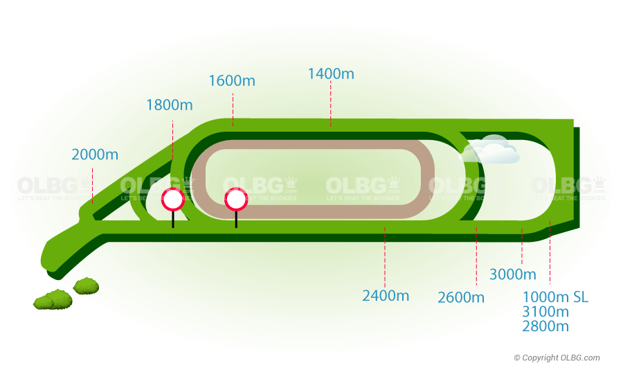 Vichy Flat Racecourse Map