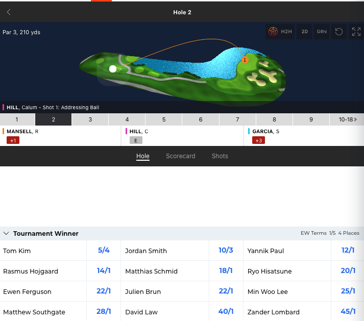 Planet Sport Bet in-play graphics