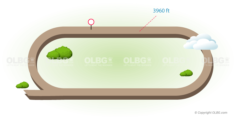 Charles Town Flat Racecourse Map