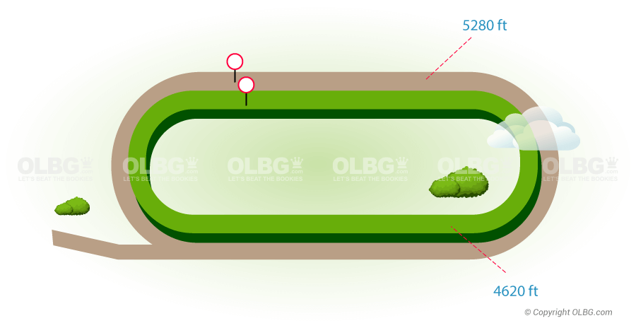 Churchill Downs Flat Racecourse Map