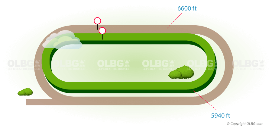 Colonial Downs Flat Racecourse Map