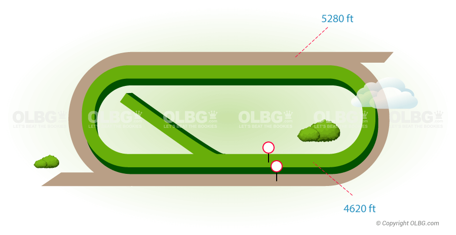 Del Mar Flat Racecourse Map