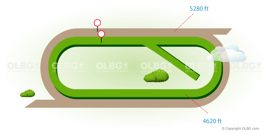 Evangeline Downs Flat Racecourse Map