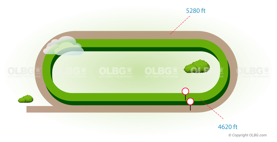 Fair Grounds Flat Racecourse Map