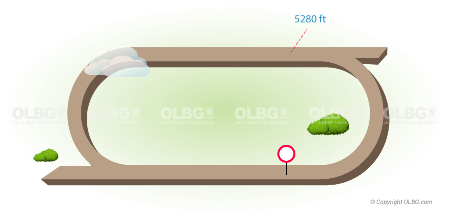 Fairmount Park Flat Racecourse Map