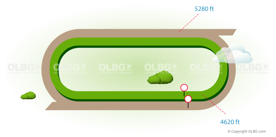 Fort Erie Flat Racecourse Map