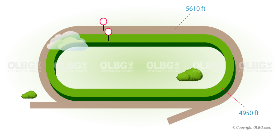 Keeneland Flat Racecourse Map