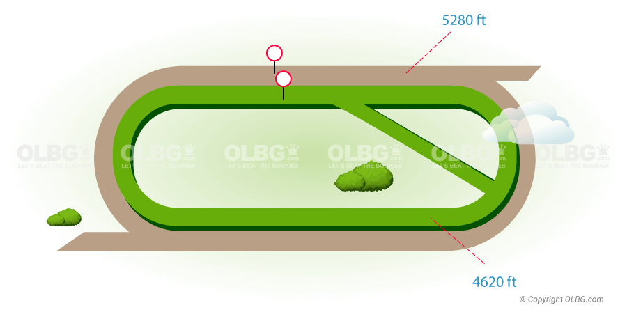 Lone Star Park Flat Racecourse Map