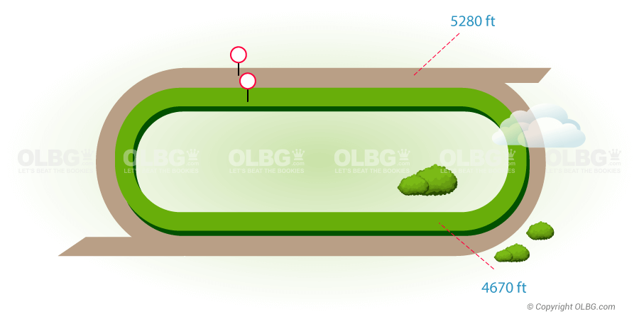 Louisiana Downs Flat Racecourse Map