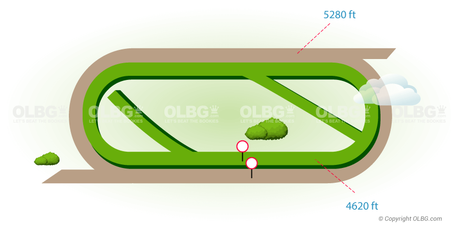 Monmouth Park Flat Racecourse Map