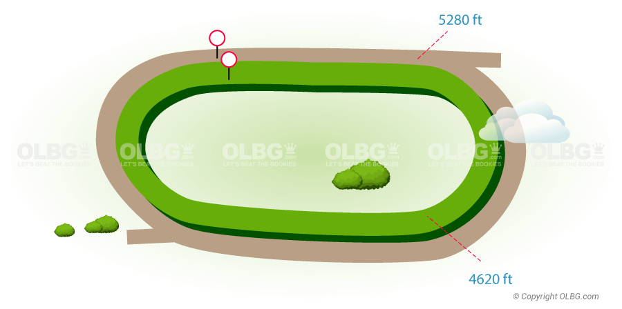 Mountaineer Park Flat Racecourse Map