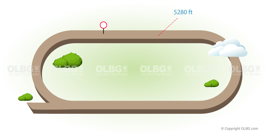 Oaklawn Park Flat Racecourse Map