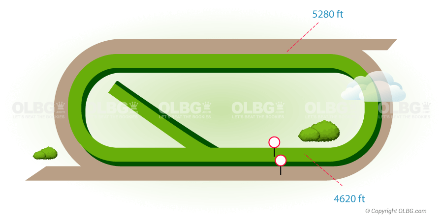 Philadelphia Flat Racecourse Map