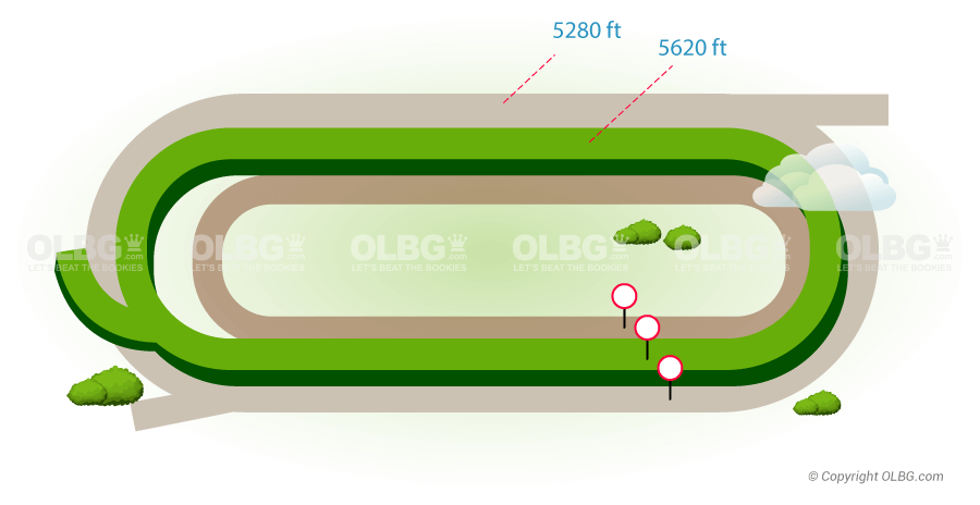  Flat Racecourse Map