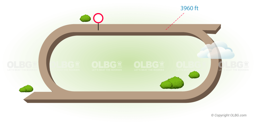 Will Rogers Downs Flat Racecourse Map