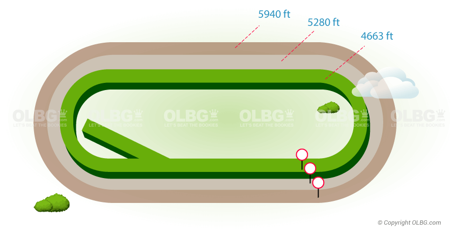 Aqueduct Flat Racecourse Map