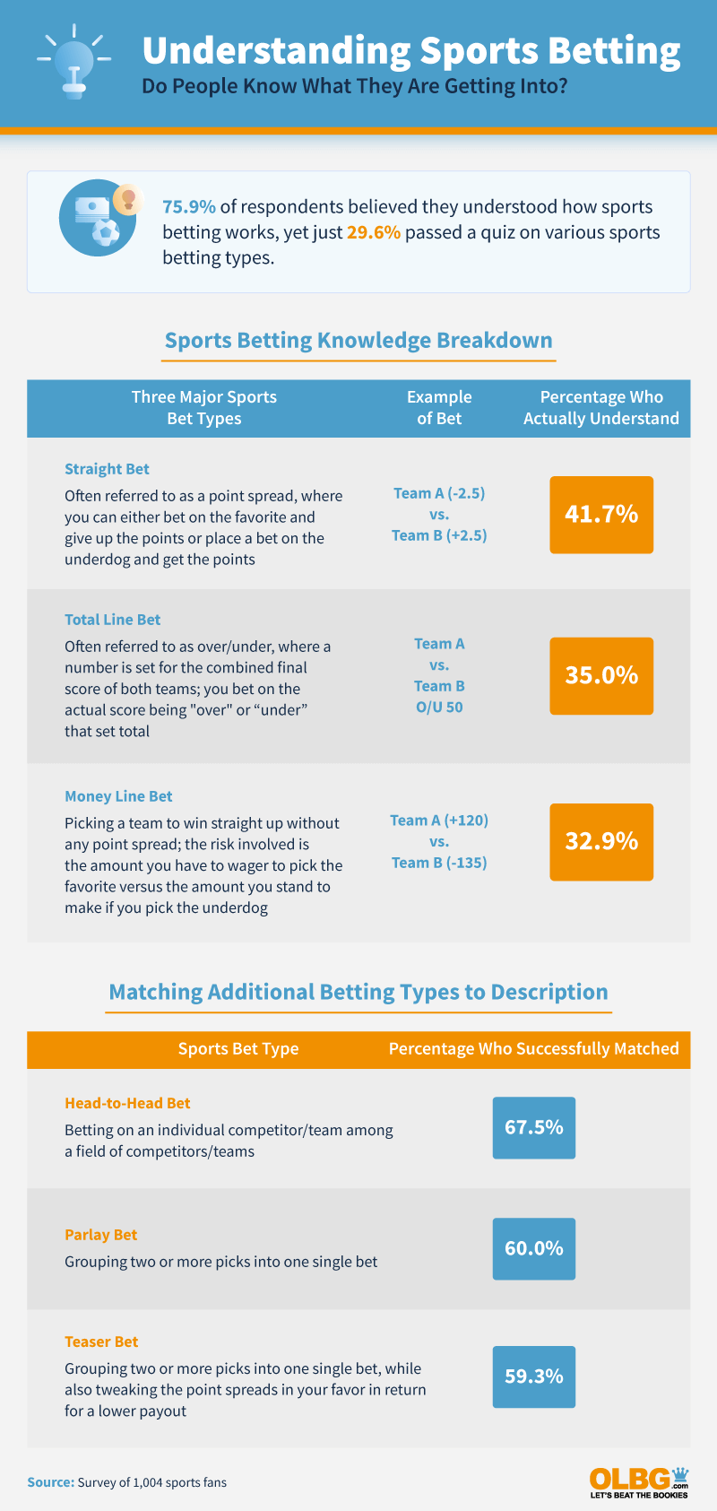 Sports betting win straight up forex spread betting brokers clearing