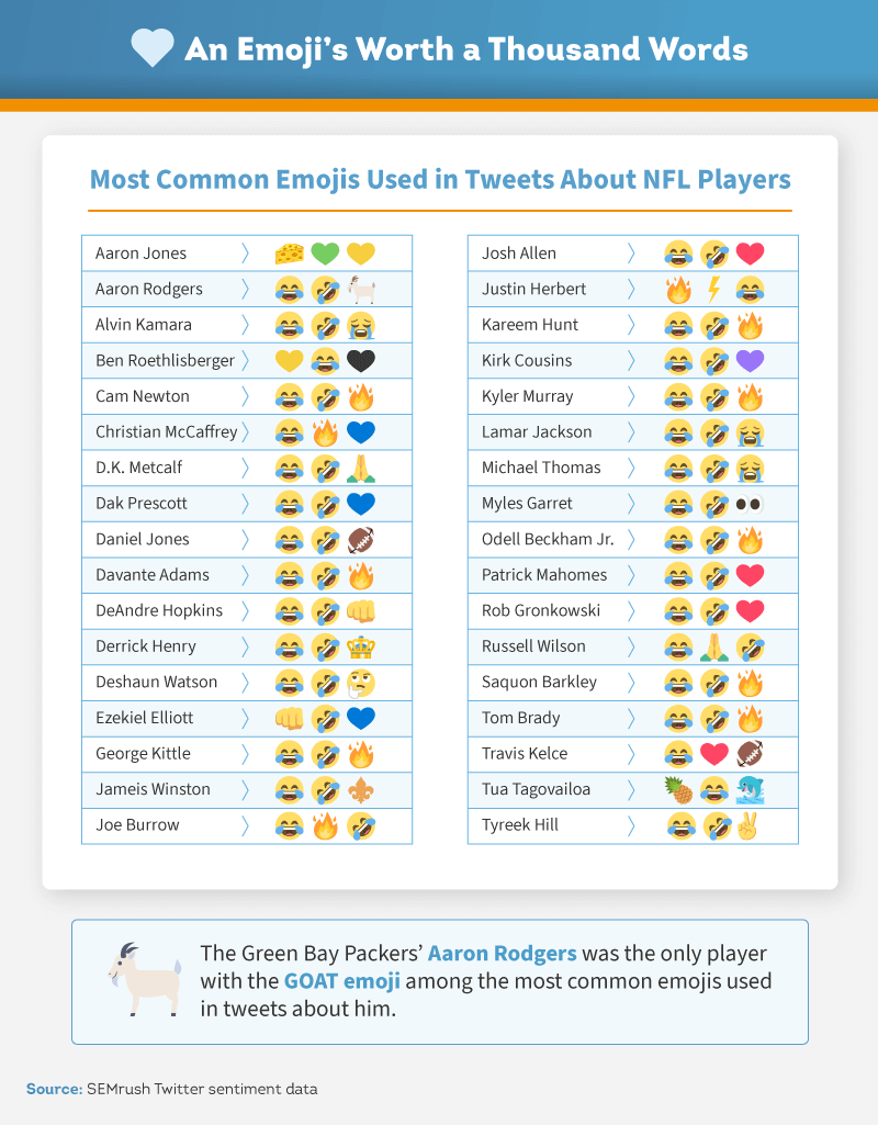 emoji chart